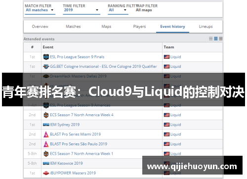 青年赛排名赛：Cloud9与Liquid的控制对决